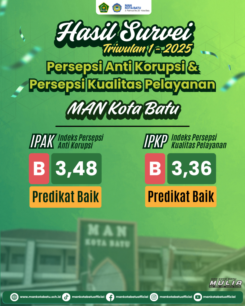 Hasil Survei IPKP dan IPAK Triwulan I Tahun 2025 MAN Kota Batu