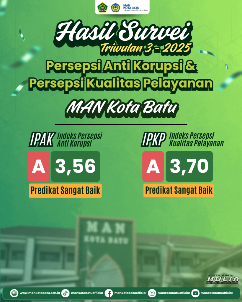 Hasil Survei IPKP dan IPAK Triwulan III Tahun 2025 MAN Kota Batu